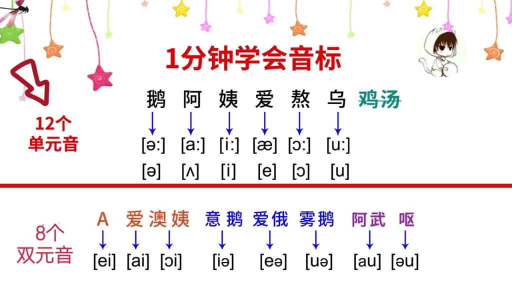 [图]48个音标趣味记忆法 从未想到音标可以这样学？谐音+联想记忆一分钟搞定20个元音，发音教学视频#今日份学习打卡