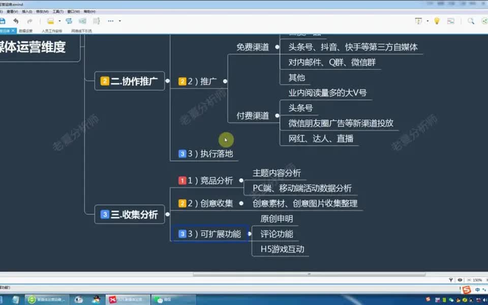 【新媒体运营经验】新媒体运营维度的三个方面,运营思路指导哔哩哔哩bilibili