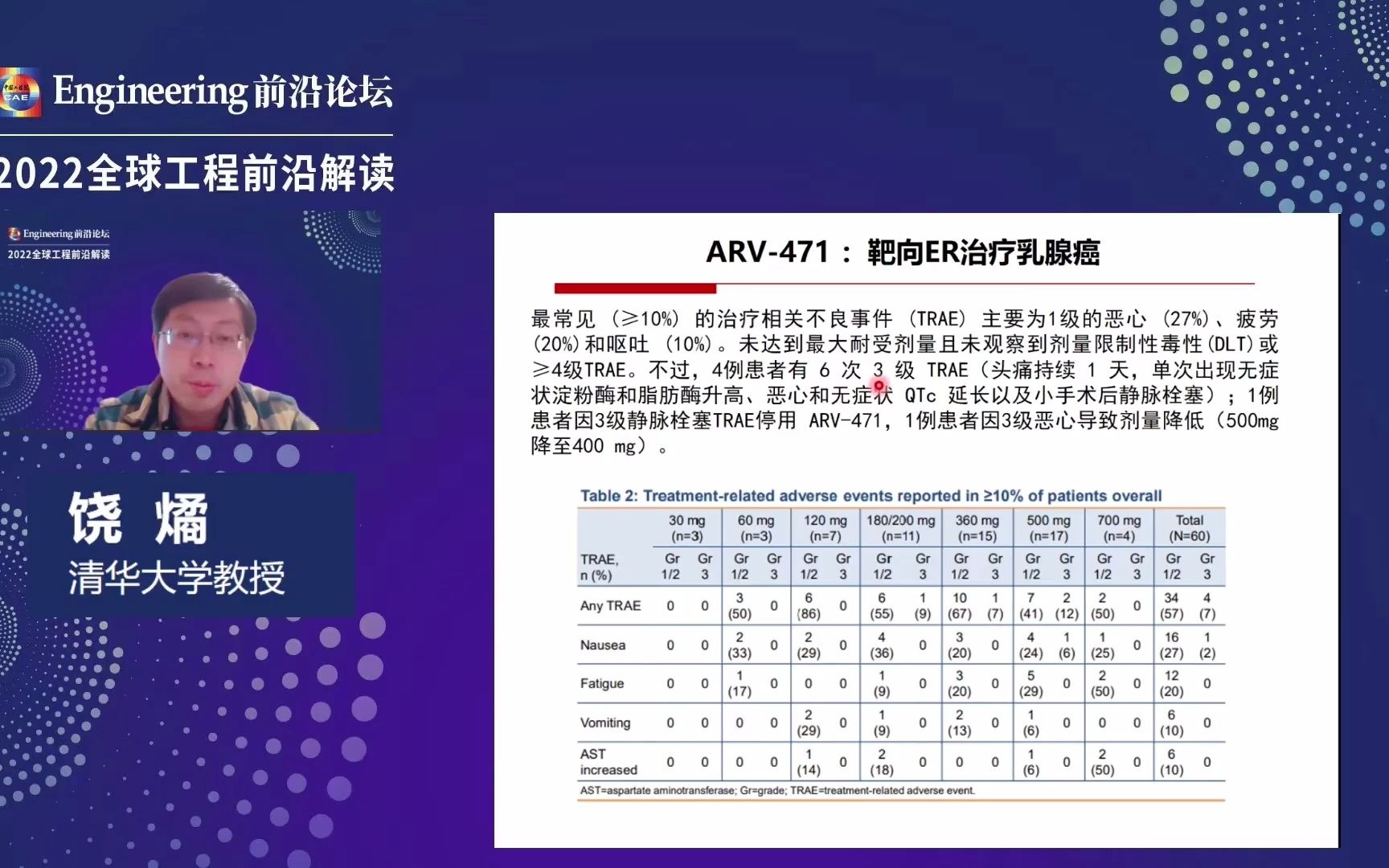 清华大学饶燏研究员PROTAC蛋白降解技术及应用(下)哔哩哔哩bilibili