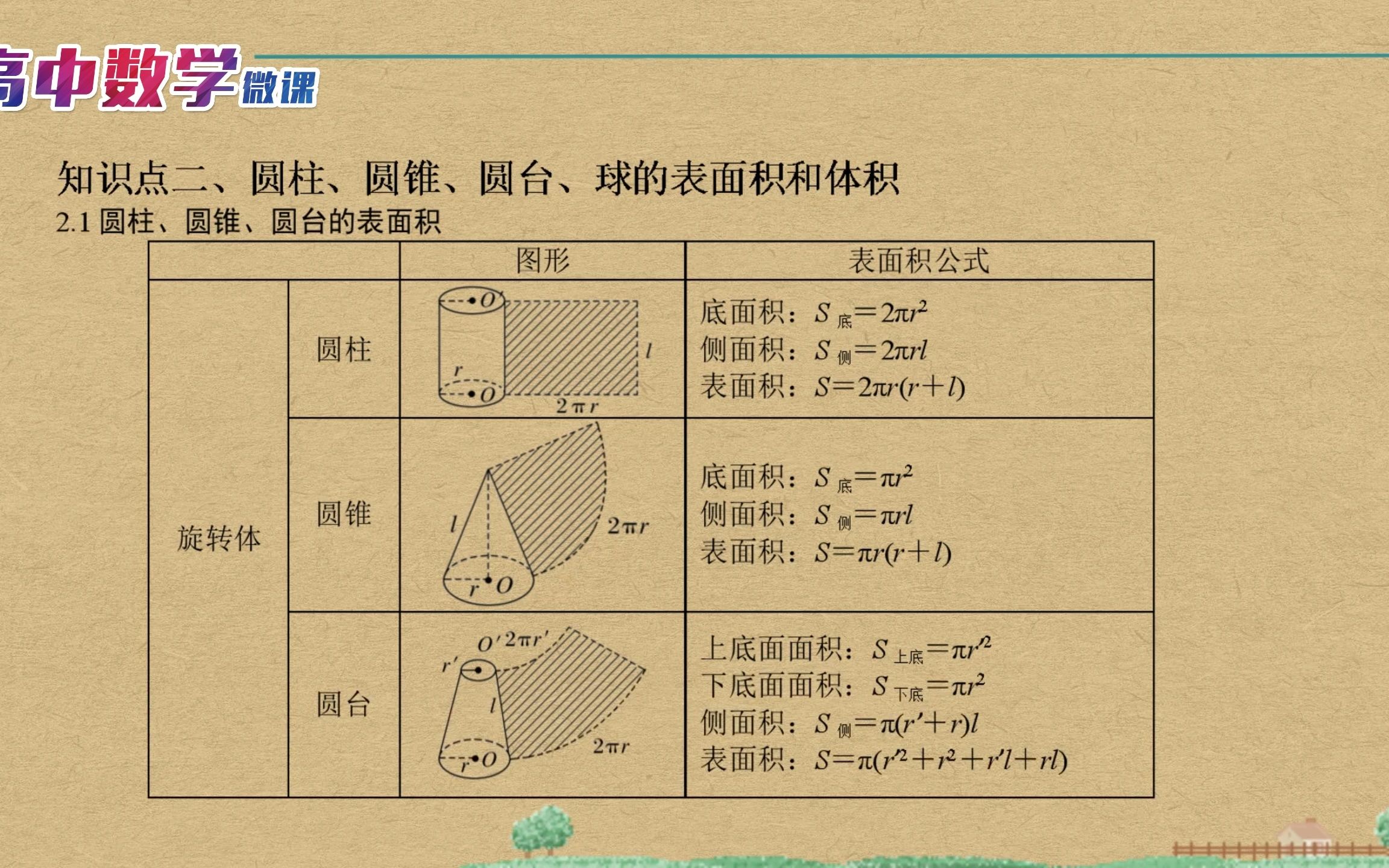 [图]每日一记：8.3简单几何体的表面积与体积(高中数学基础知识)