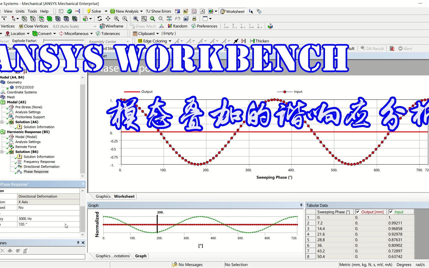 [图]【谐响应】Ansys WorkBench 模态叠加的谐响应分析简例