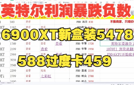 英特尔利润暴跌成负数,计划CPU价格涨价至少10%,真是羊毛出在羊身上!哔哩哔哩bilibili