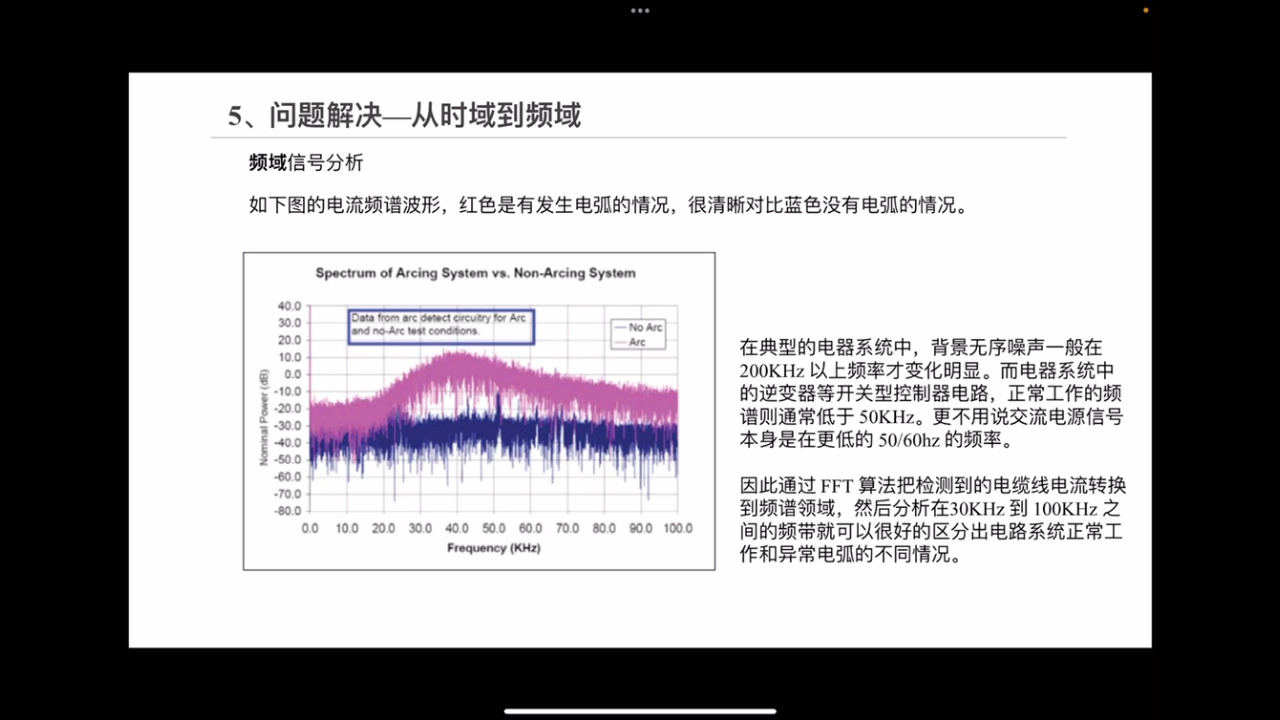 光伏逆变器的拉弧检测(1)哔哩哔哩bilibili