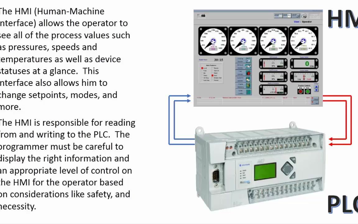 PLC可编程逻辑控制器编程 061 HMI Overview手机游戏热门视频