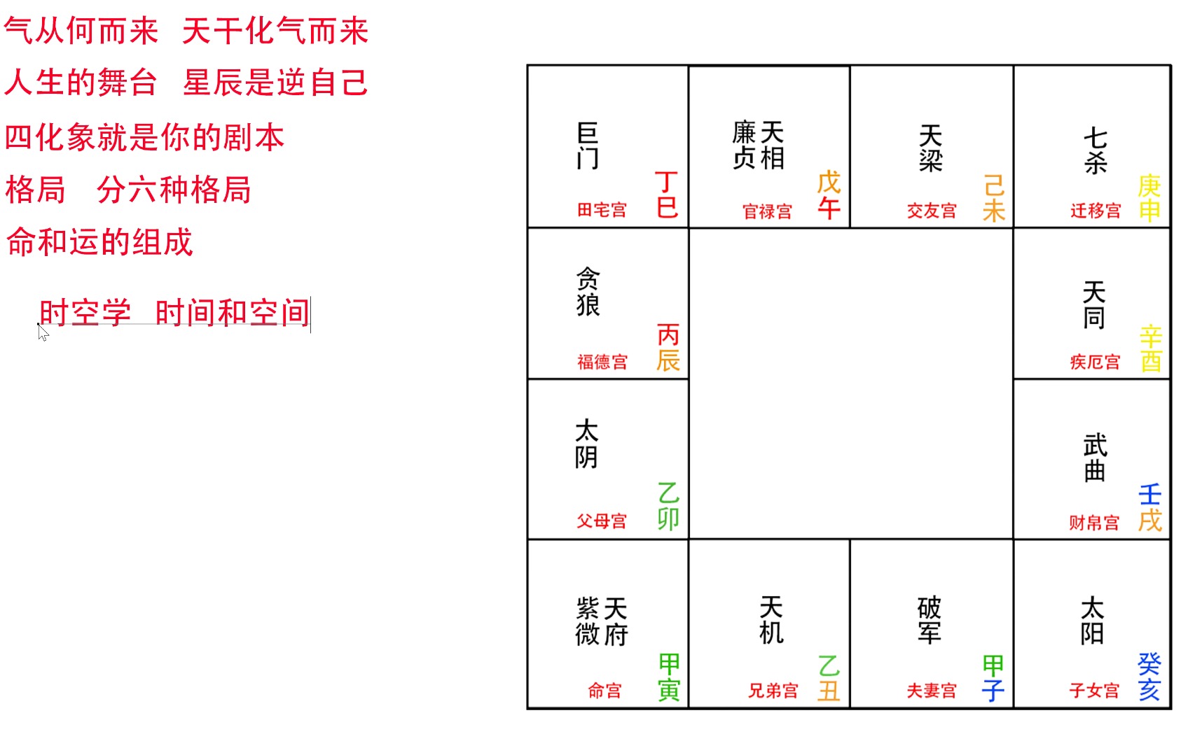 紫微斗数,性命学,命运学,性命运的重要性,知命善用.哔哩哔哩bilibili