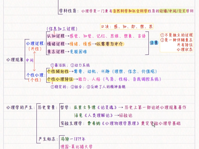 [图]心理学三色笔记|思维导图|带背