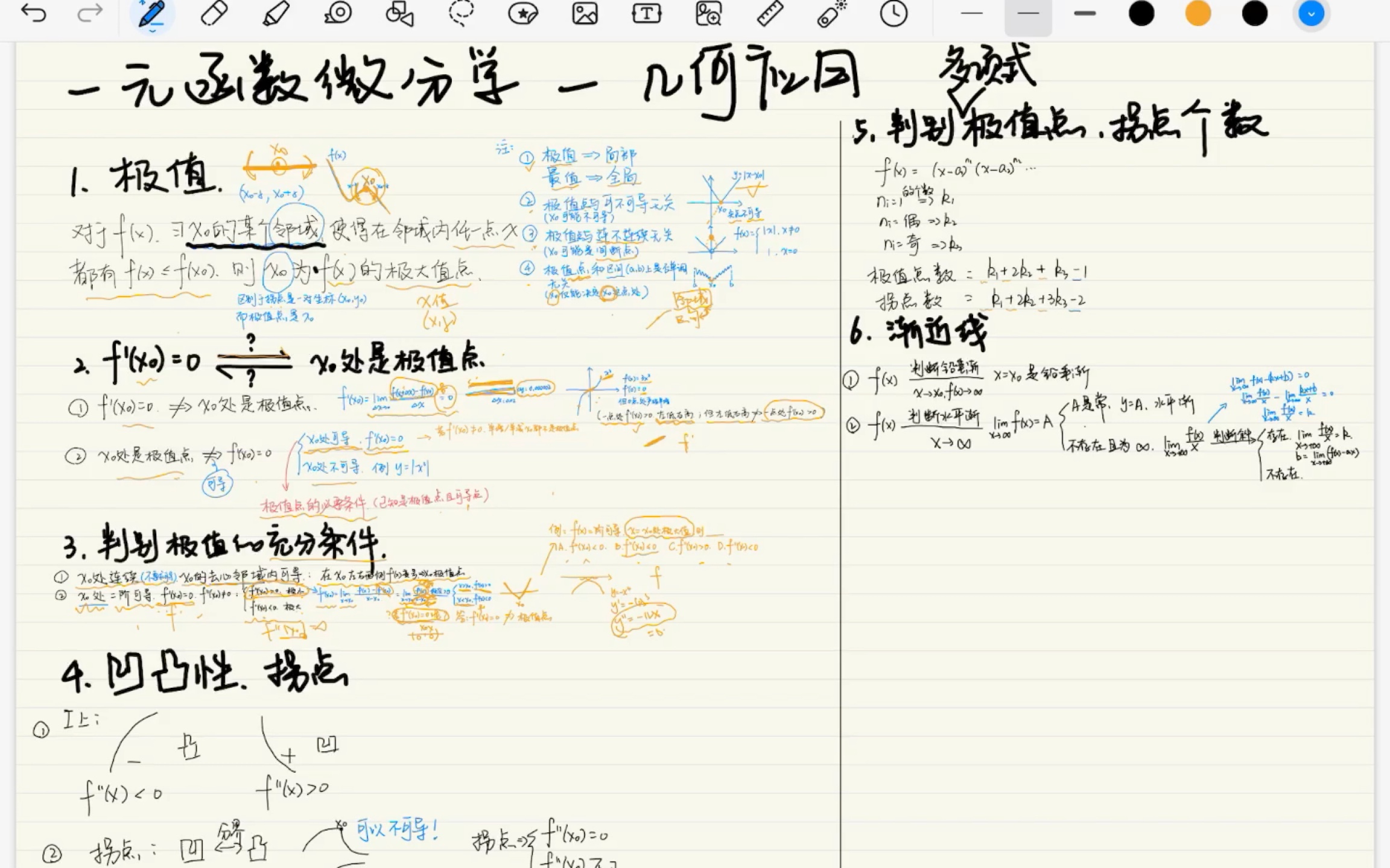 【张宇基础30讲复习】一元函数微分学的几何应用 极值 拐点 渐近线 定义及判别哔哩哔哩bilibili