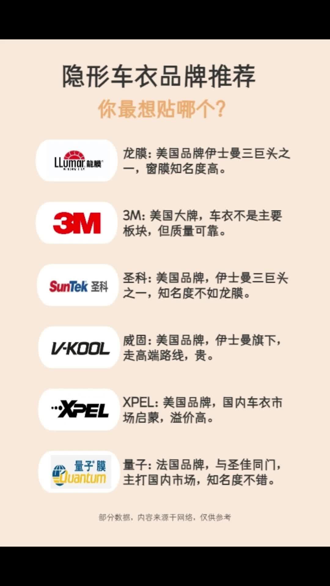 隐形车衣品牌推荐,哪个是你最想贴的品牌?