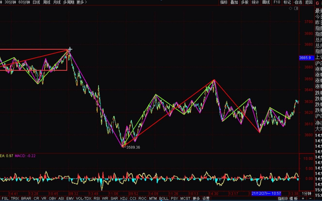 [图]《2021-12-28上证指数之缠论分析》