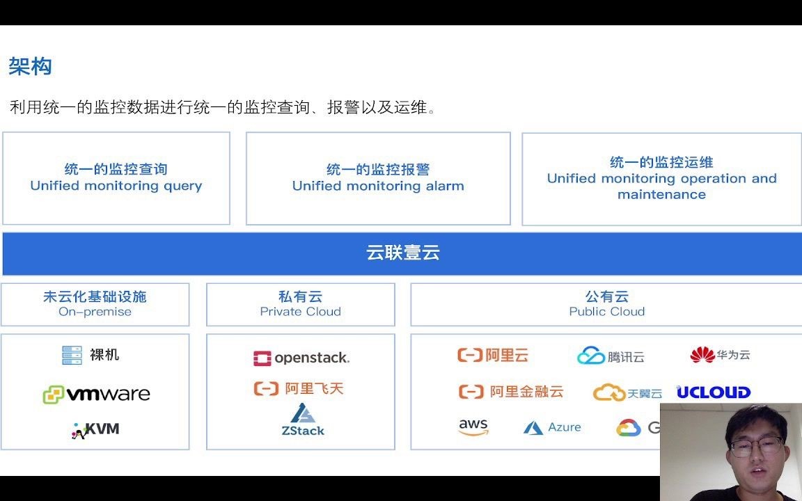 云联壹云第19期Meetup: 多云虚拟机统一监控哔哩哔哩bilibili