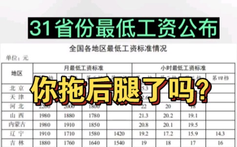 31省份最低工资表公布,15个地区≥2000元」上海月最低工资标准达2590元哔哩哔哩bilibili