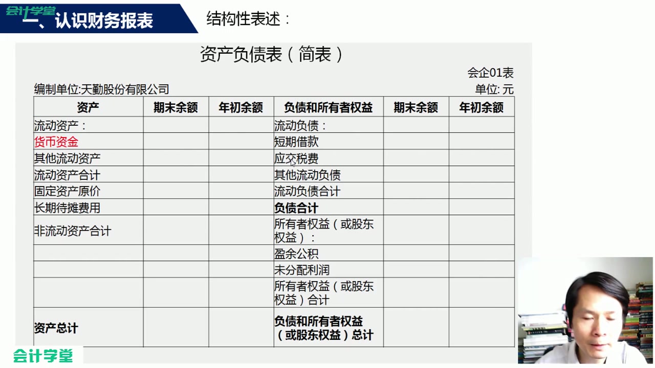 医院财务报表分析财务报表分析方式会计报表分析杜晓光哔哩哔哩bilibili