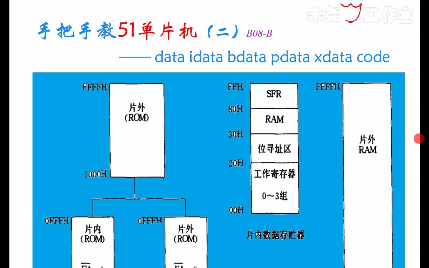 B08B手把手教51单片机(二)——data idata bdata pdata xdata code哔哩哔哩bilibili