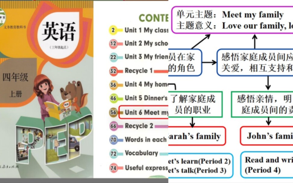 [图]PEP四上U6单元整体设计&说课课件