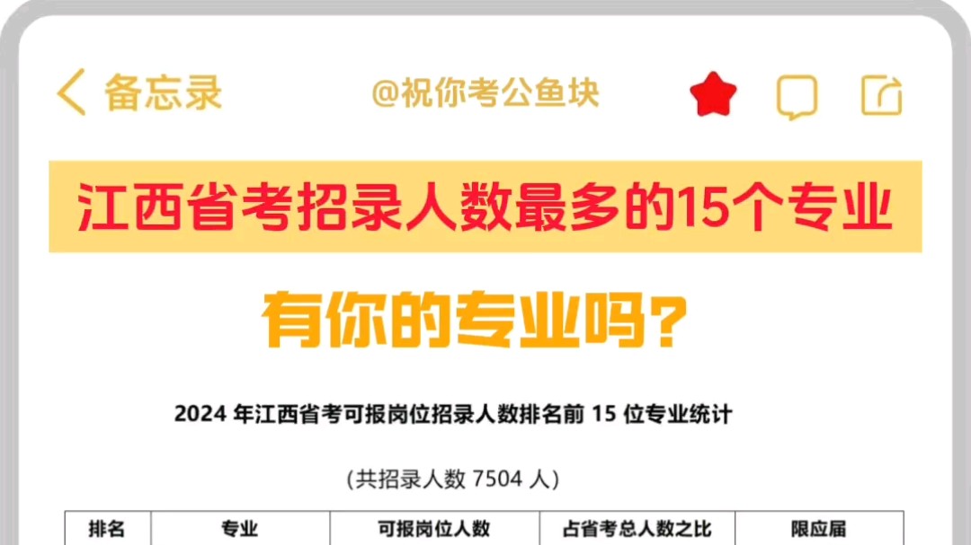 江西省考招录人数最多的15个专业,有你的专业吗?哔哩哔哩bilibili