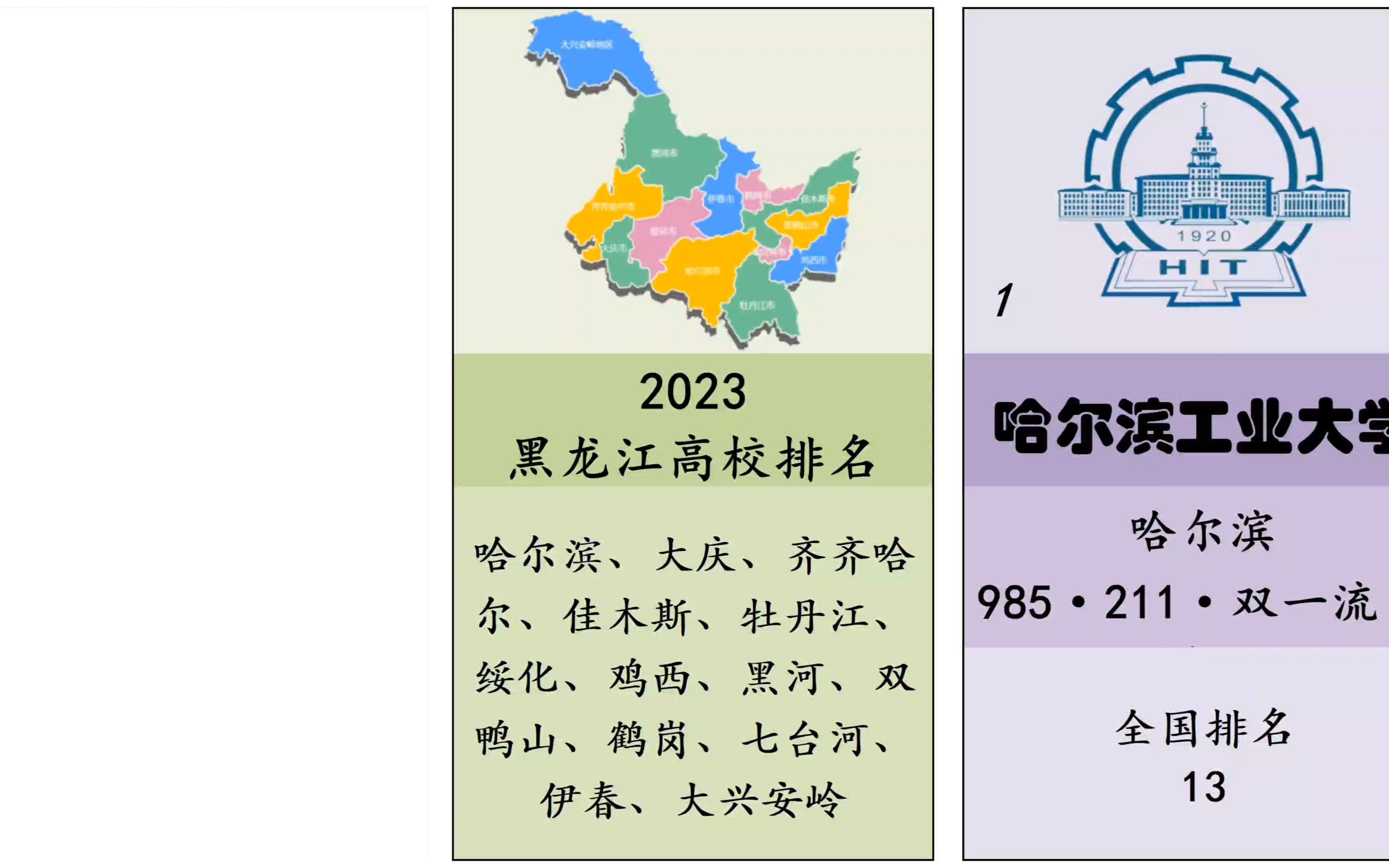 2023年黑龙江高校排名,哈尔滨工业大学、哈尔滨工程大学、哈尔滨医科大学位列前3!哔哩哔哩bilibili