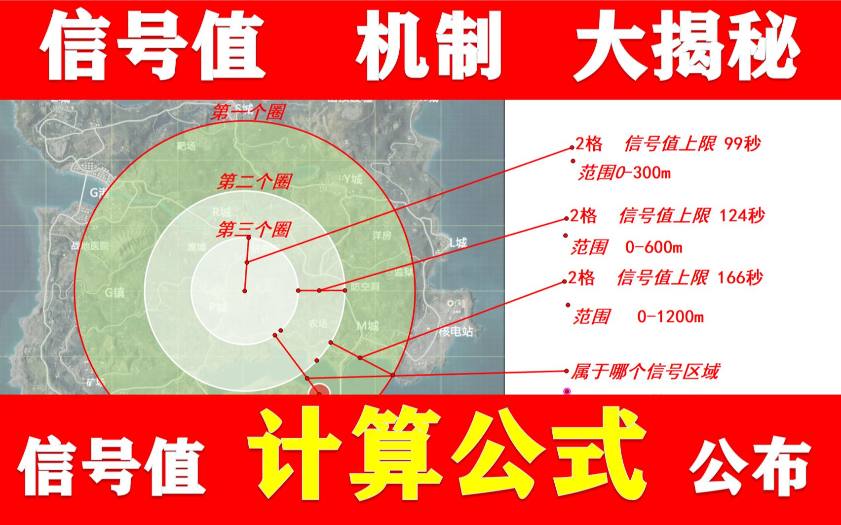 [图]168小时！揭秘吃鸡信号值机制！信号突然变少打不上药？圈越远毒越痛？全面讲解！