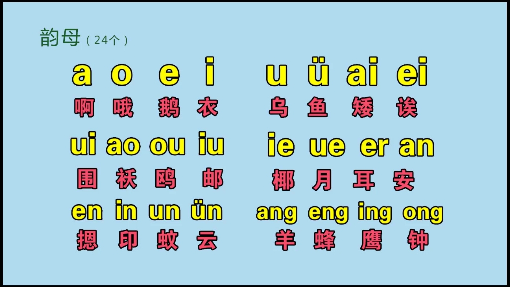 漢語拼音字母表,零基礎入門教學,聲母表,韻母表,整體認讀音節