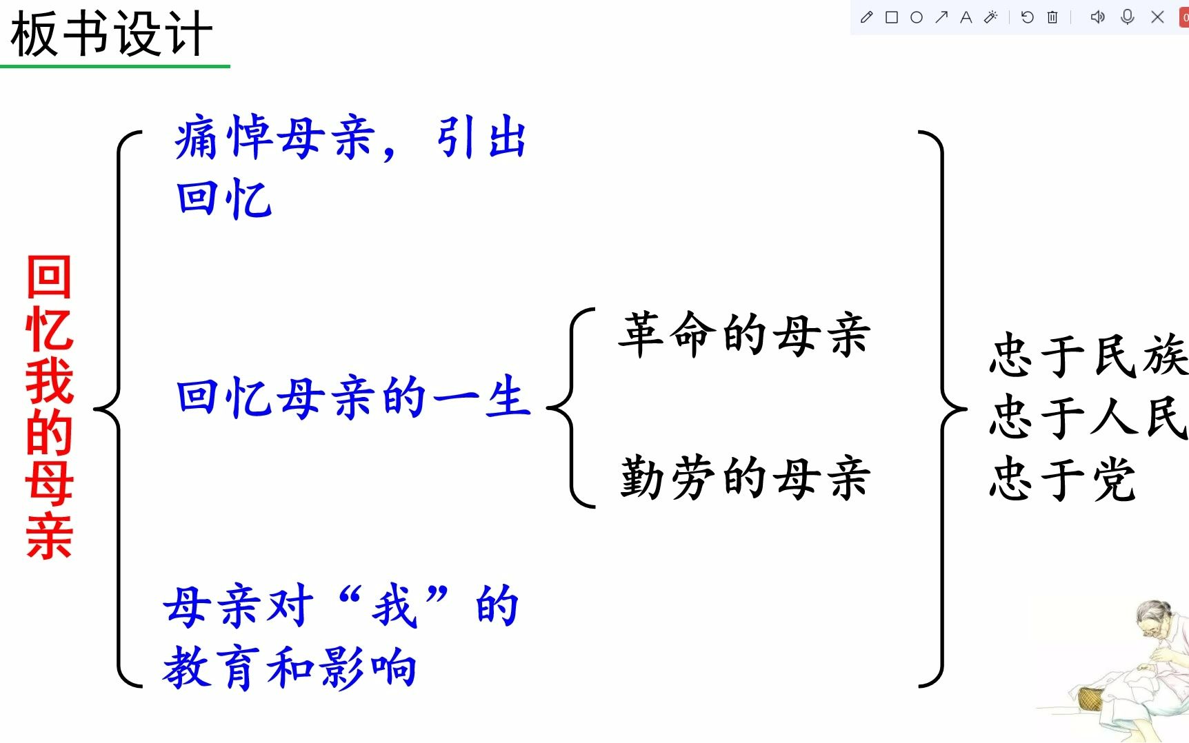 [图]八上语文备课——《回忆我的母亲》