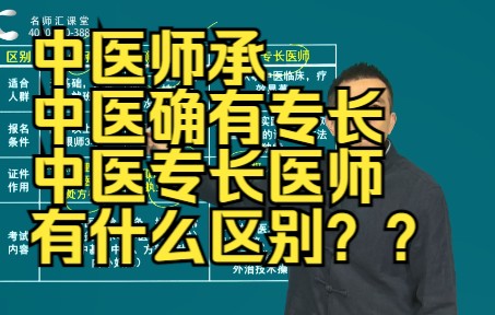 中医师承中医确有专长中医专长医师有什么区别哔哩哔哩bilibili