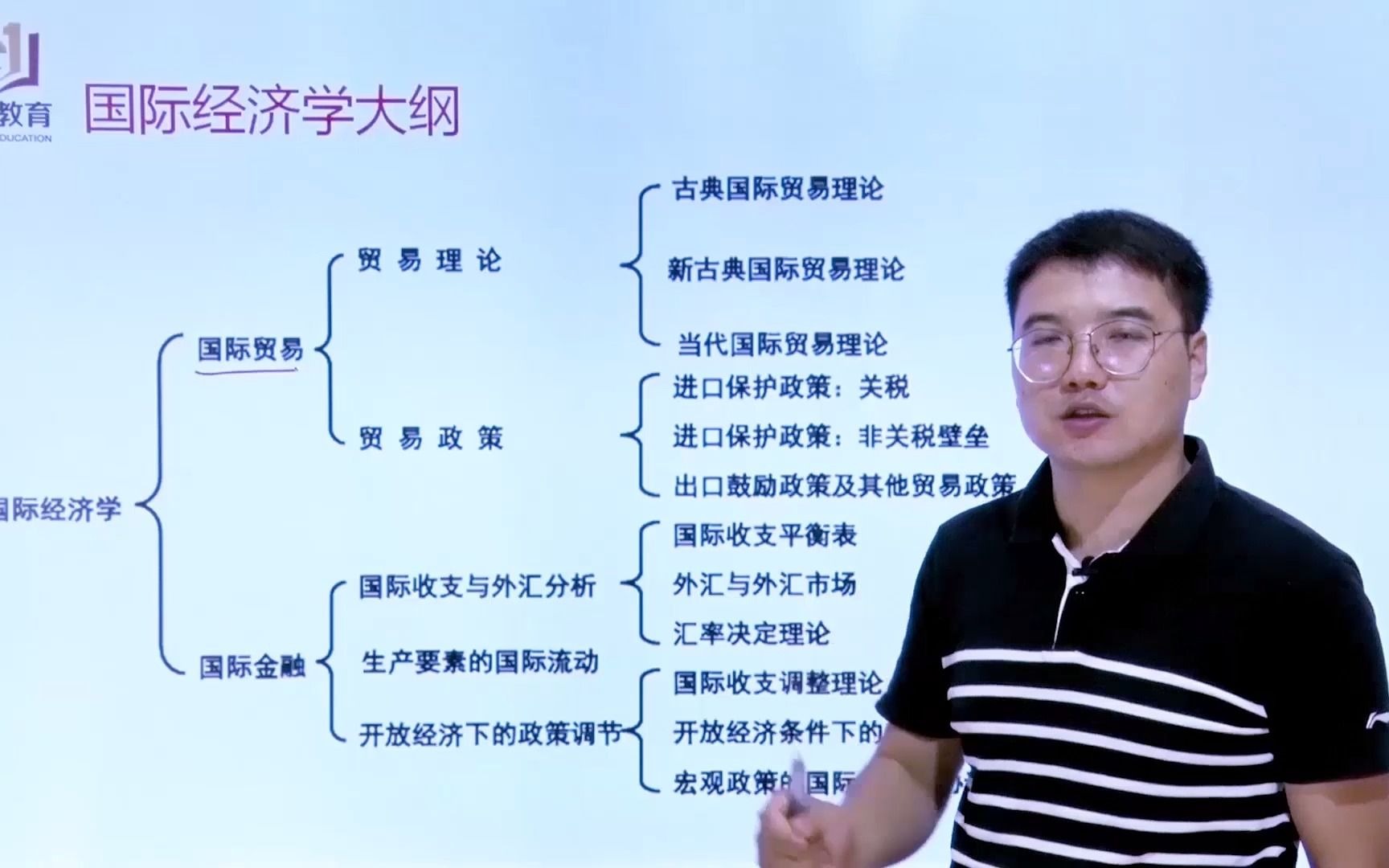 [图]2022同等学力申硕经济学之国际经济学考试网络视频课程统考+纸质讲义+VIP全解析题库