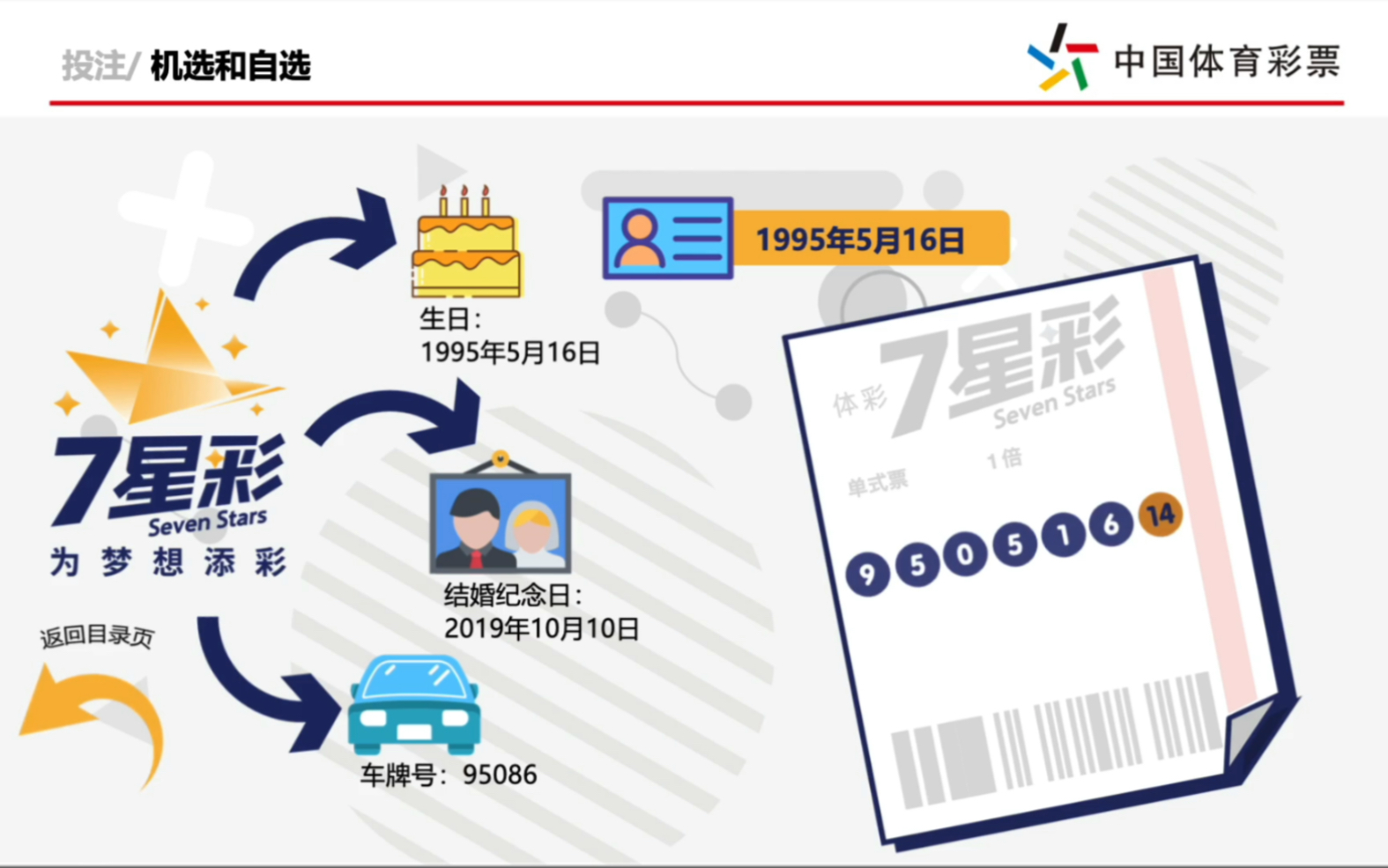 中国体育彩票7星彩游戏规则介绍哔哩哔哩bilibili