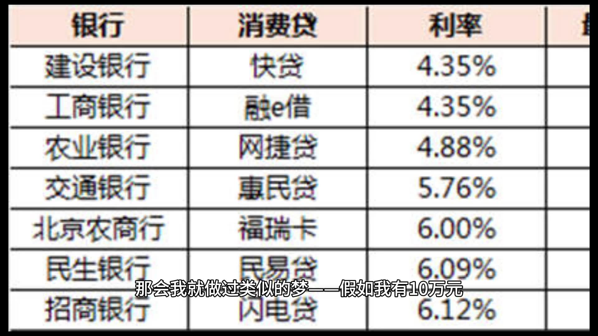 银行存款500万元,能辞职靠利息活下去吗?哔哩哔哩bilibili