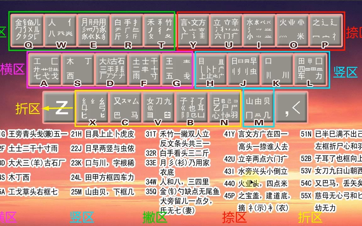 轻松学五笔打字,零基础也能成高手!适合初学者在家学习哔哩哔哩bilibili