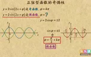 Скачать видео: 《10》正弦型函数的奇偶性