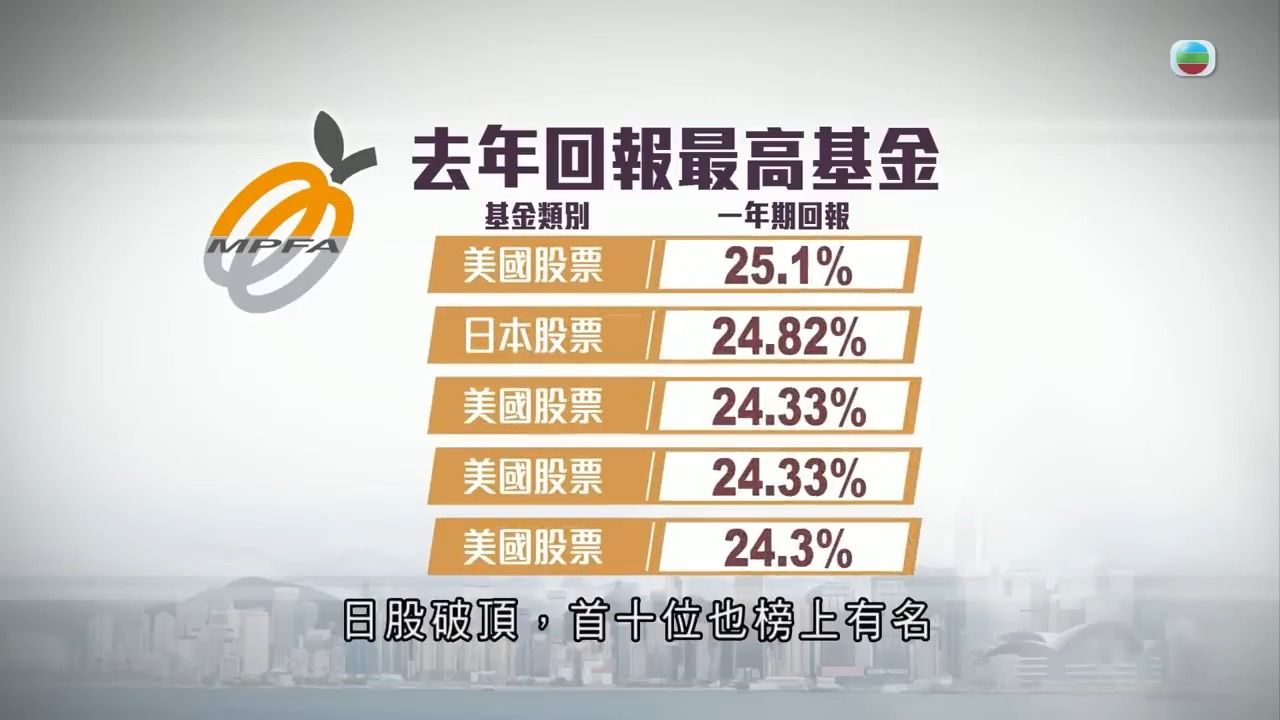 5%淨回報,顧問公司建議應保留部分港股基金【tvb news搬運】