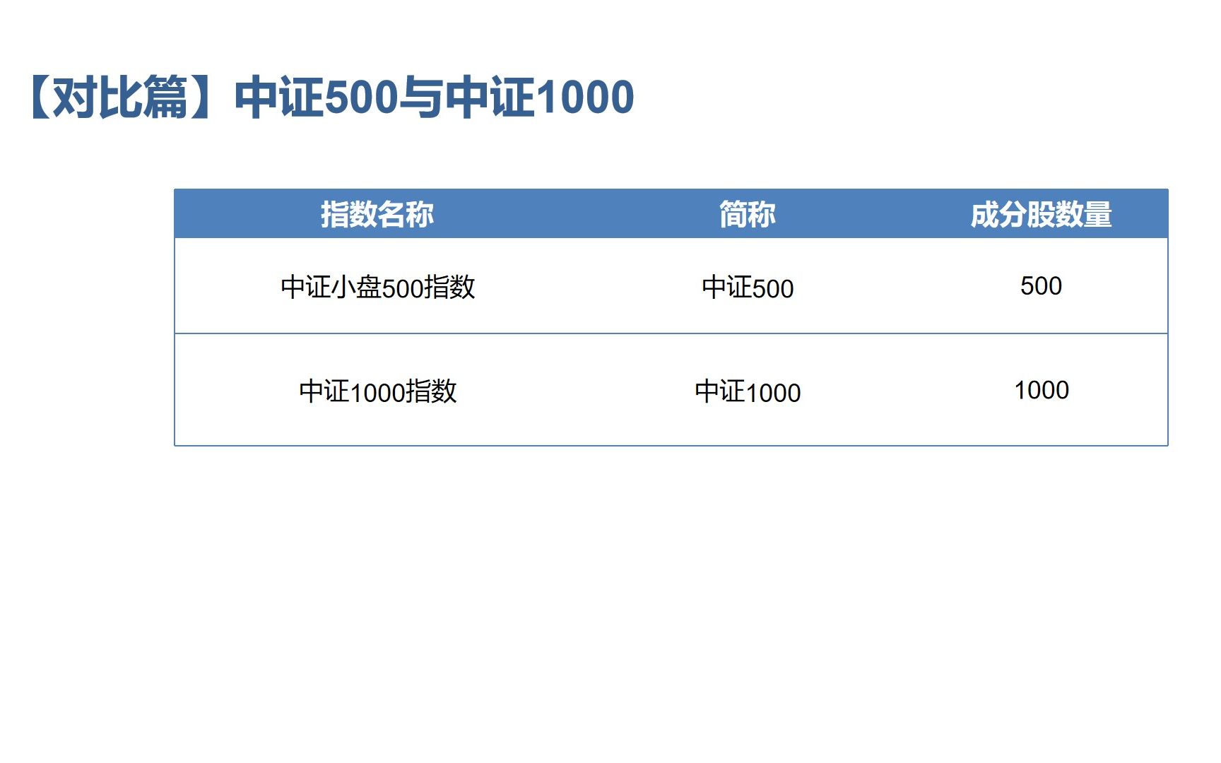 【对比篇】中证500与中证1000哔哩哔哩bilibili