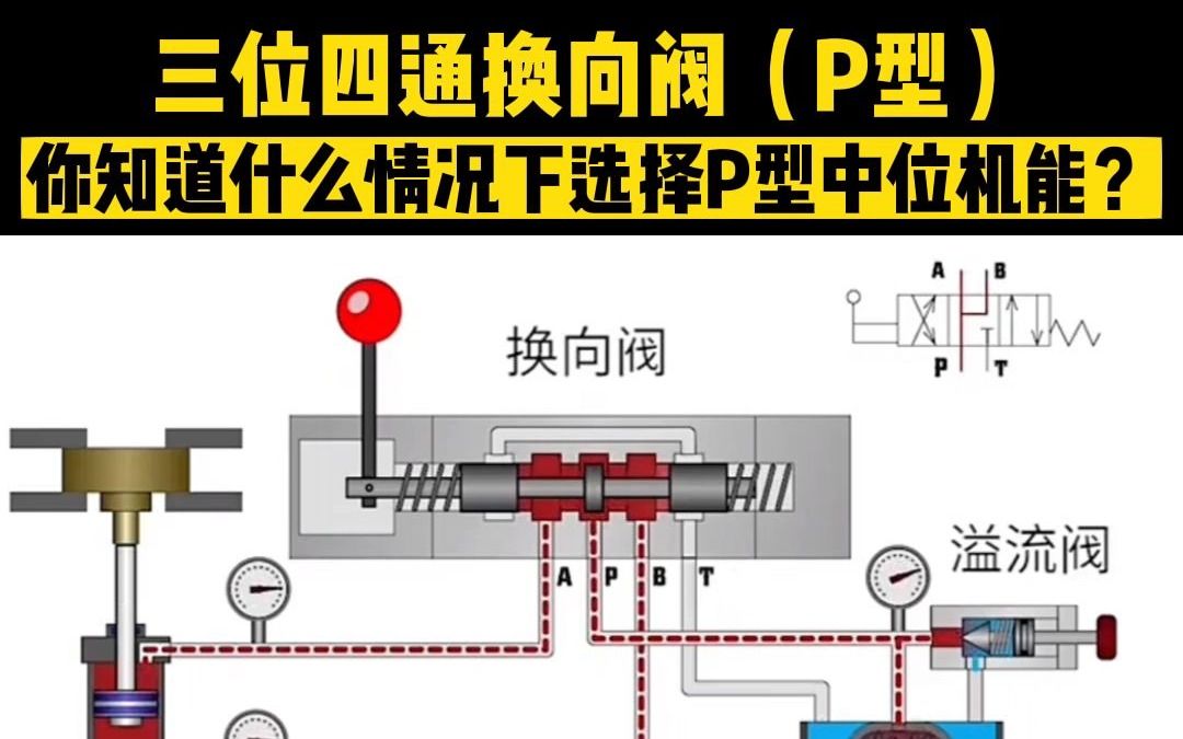 P型三位四通换向阀工作原理,你知道它的中位机能应用在什么情况下吗?哔哩哔哩bilibili