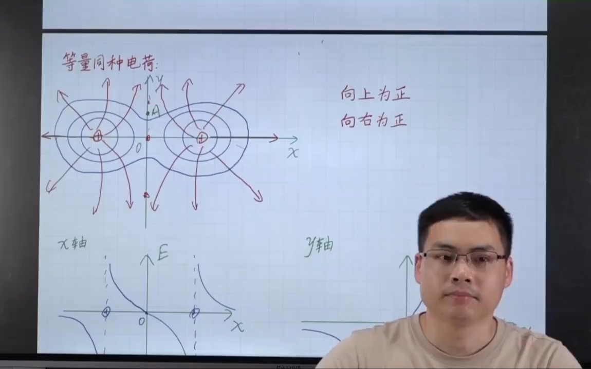 [图]等量电荷电场电势分布