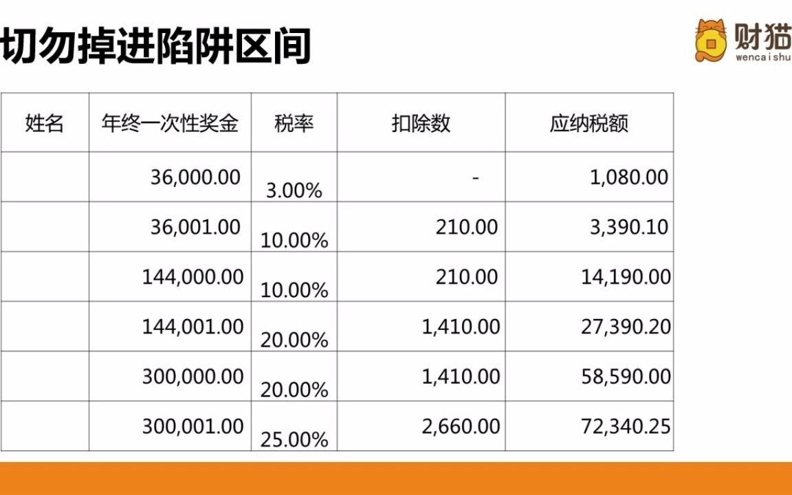 全年一次性奖金优惠政策哔哩哔哩bilibili