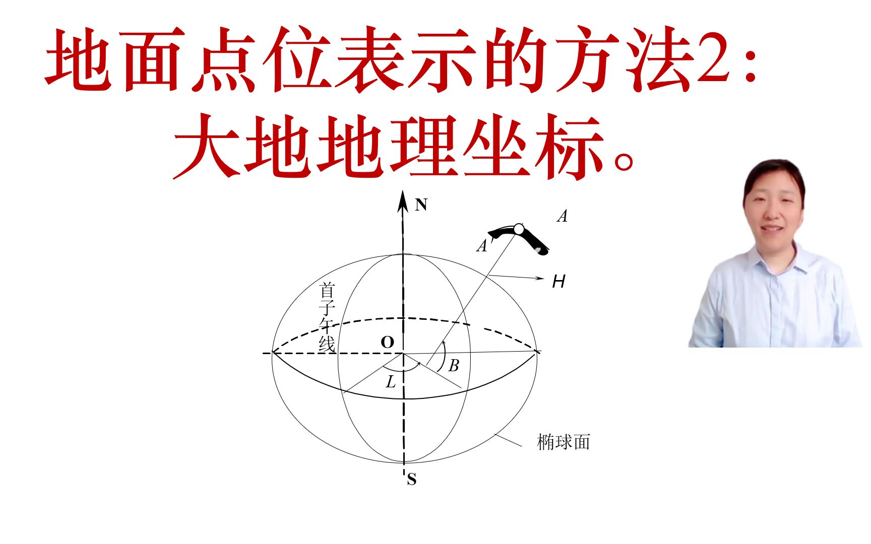 【测量学精加工视频】【我要上热门】地面点位表示的方法2:大地地理坐标.哔哩哔哩bilibili