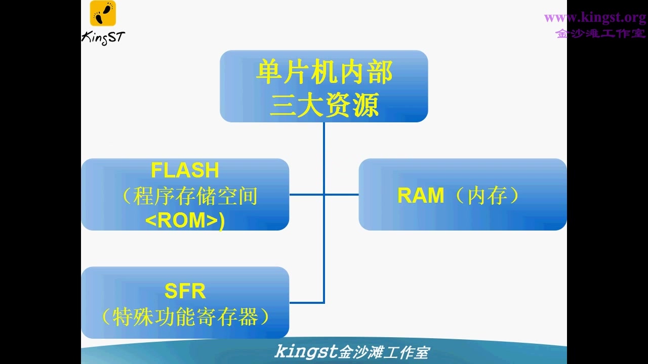 手把手教你学单片机哔哩哔哩bilibili