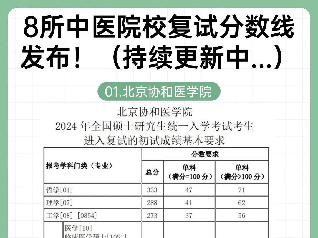 0315 8所中医院校复试分数线发布!(持续更新中...)哔哩哔哩bilibili