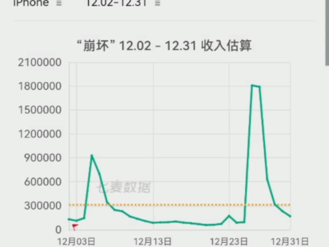 星穹铁道忘归人卡池流水超过星期日,流萤的功劳还是忘归人的功劳?