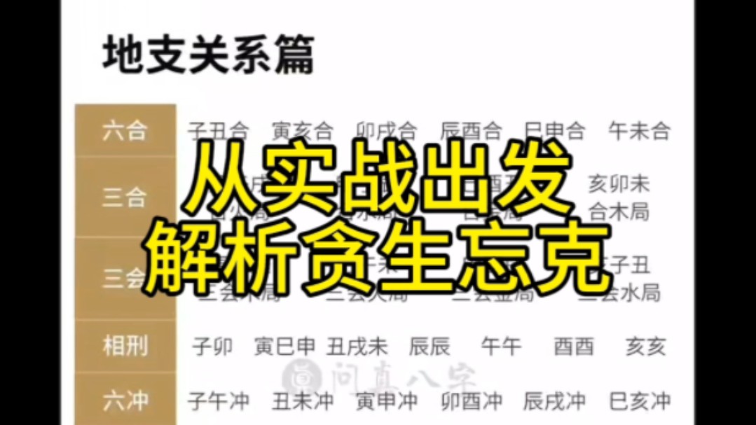 新手必看!实战出发五行力量解析之何为通关,贪生忘克,纯干货分享.#易学智慧 #四柱八字 #国学智慧 #玄学 #易学哔哩哔哩bilibili