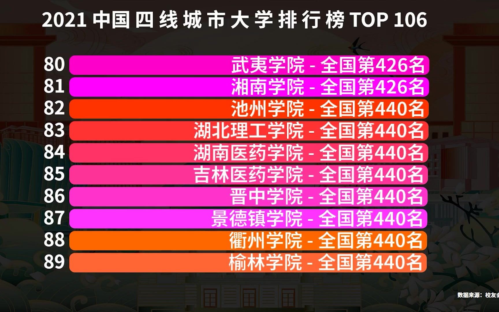 中国四线城市最好的大学排名,前3名里,河南省竟占了2个哔哩哔哩bilibili