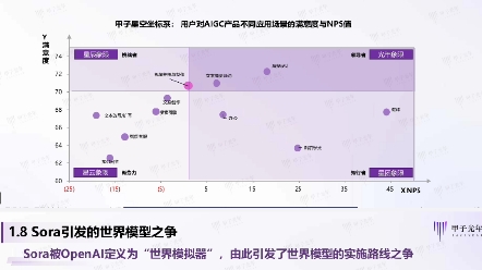 L1862024AIGC视频生成:走向AI创生时代:甲子光年2024.349页.pdf 所有的内容均为网络搜集,如果侵犯了原作者版权,请及时告知.哔哩哔哩bilibili