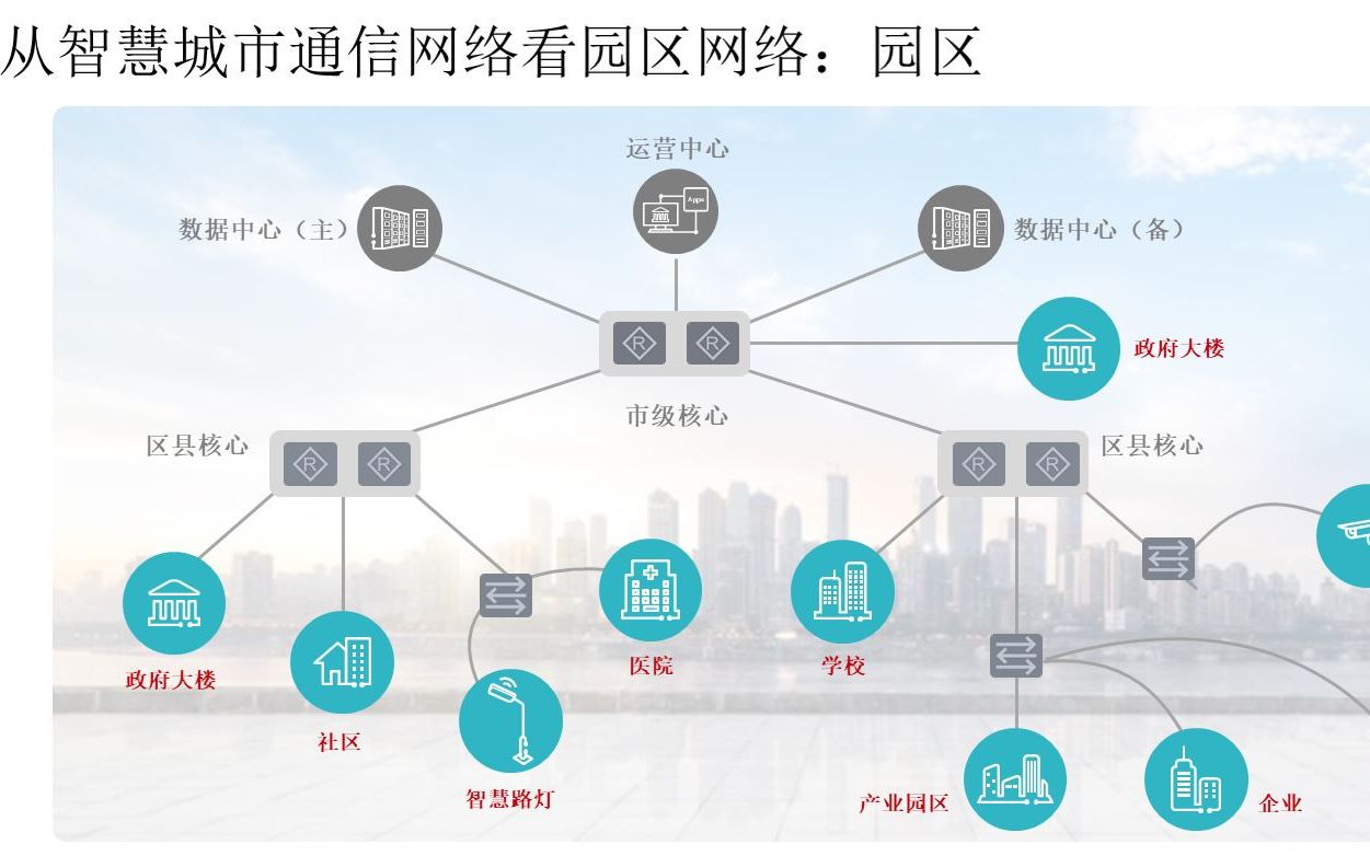 01HCIPCampus01 园区网络与解决方案概述哔哩哔哩bilibili