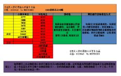 全网独家最详细梦幻西游2022暑假杀英雄级挑战怪攻略~看到最后你就是人生赢家~网络游戏热门视频