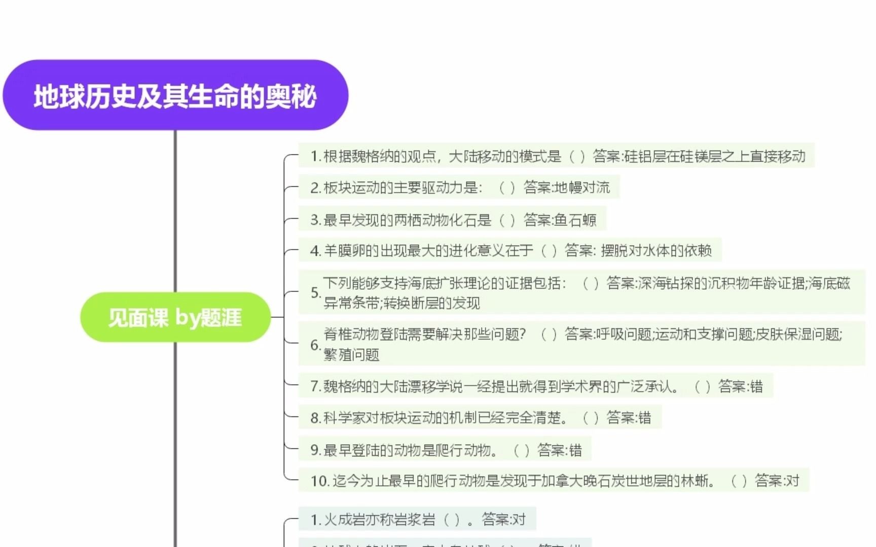 [图]地球历史及其生命的奥秘智慧树答案 知到网课答案