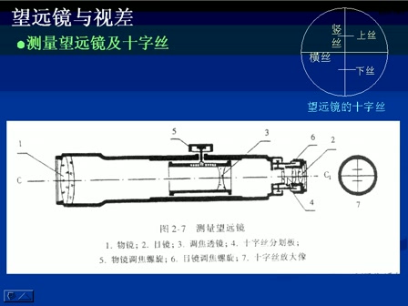 工程测量学教学视频5哔哩哔哩bilibili