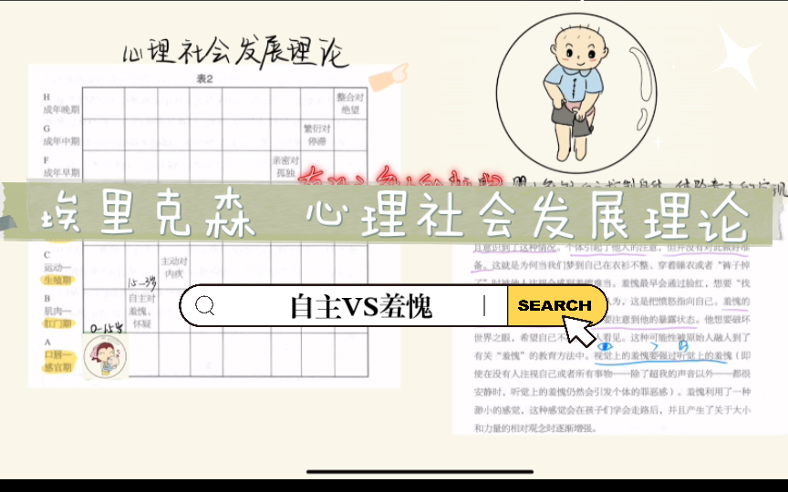 【教育心理学】心理社会发展理论2:自主Vs羞愧哔哩哔哩bilibili