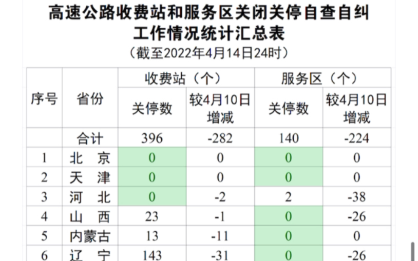 对比江苏和浙江高速最新情况,这波疫情,江苏是真的被大货车司机骂惨了哔哩哔哩bilibili