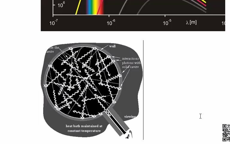 黑体辐射的光子气体模型3801图景及基本关系