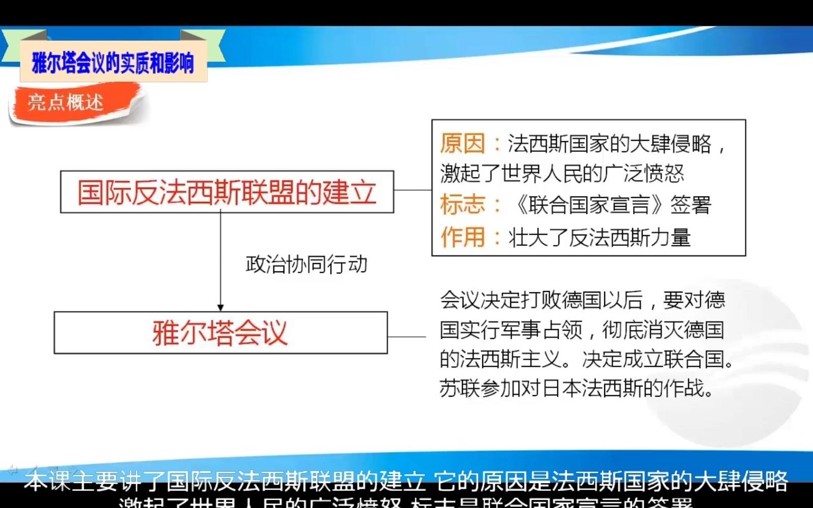 [图]D9-2-15-5微课（1.5）雅尔塔会议的实质及影响