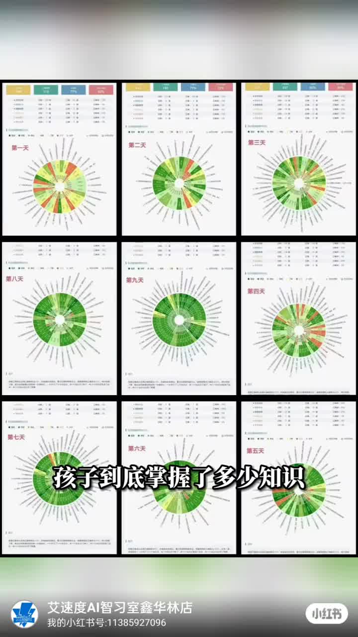 【慧学AI智习室侯老师】最新视频已上线,快来围观!哔哩哔哩bilibili